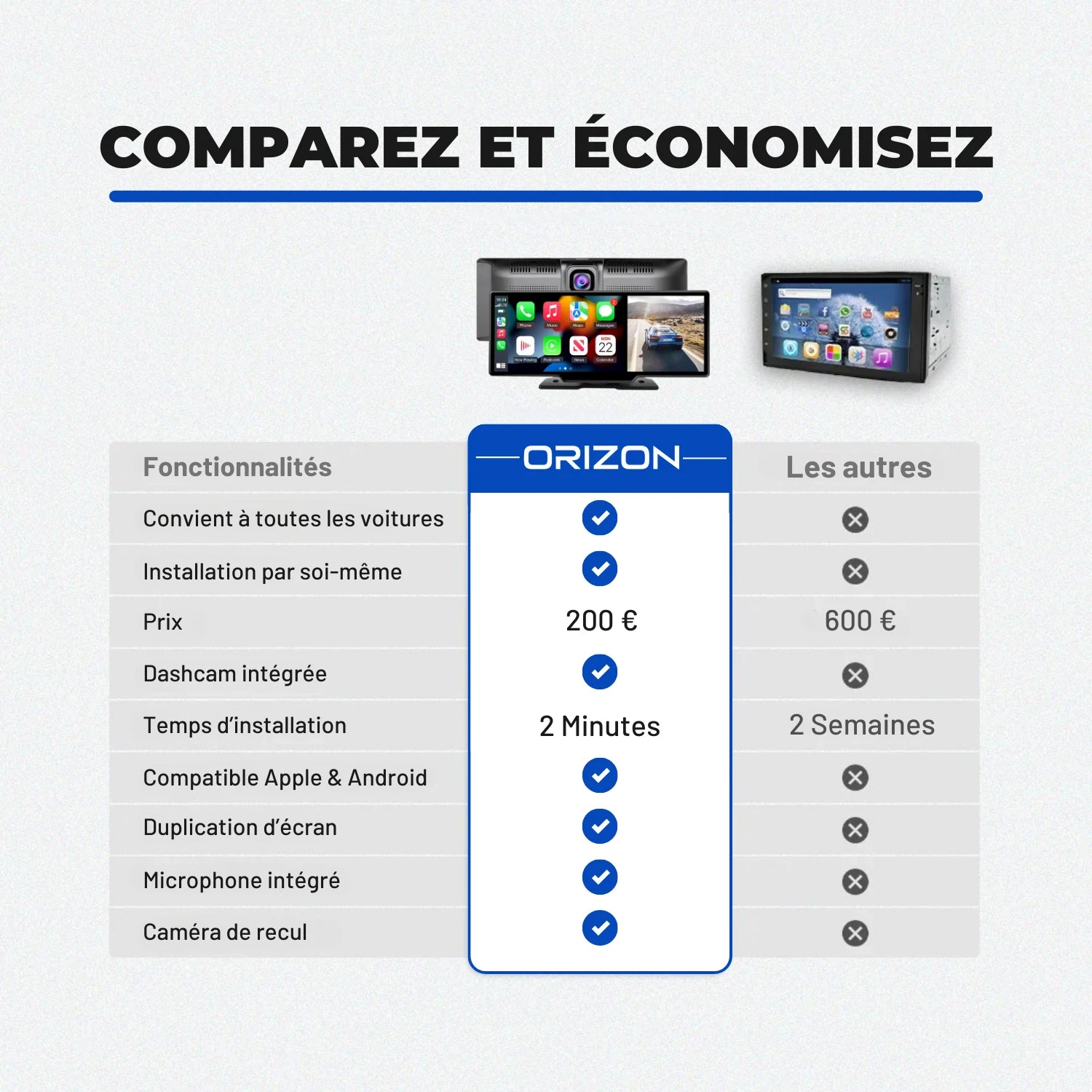 Orizon™ | Écran Intelligent Tout-En-Un (Modèle 2025)